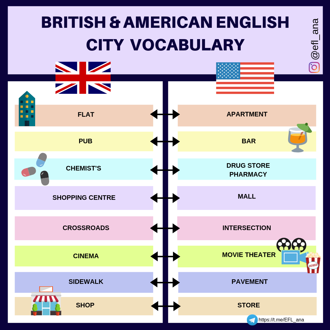 Британский и американский английский различия